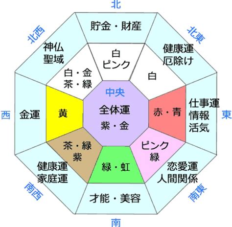 風水 桃|桃の風水的な使い方：運気アップと幸福の引き寄せ術